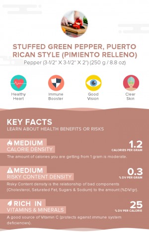 Stuffed green pepper, Puerto Rican style (Pimiento relleno)