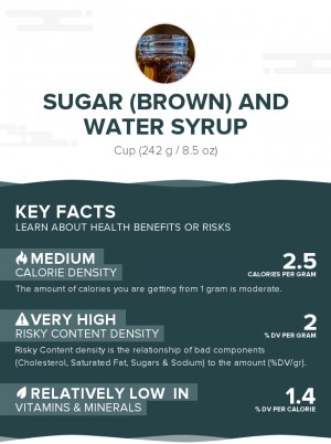 Sugar (brown) and water syrup