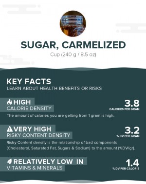 Sugar, carmelized