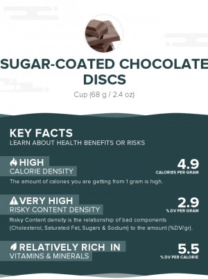 Sugar-coated chocolate discs