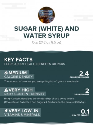 Sugar (white) and water syrup