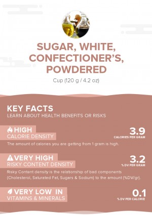 Sugar, white, confectioner's, powdered