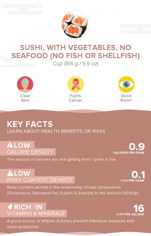 Sushi, with vegetables, no seafood (no fish or shellfish)