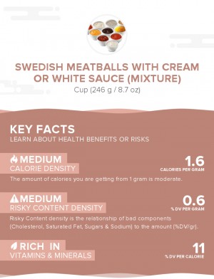 Swedish meatballs with cream or white sauce (mixture)