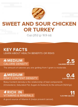 Sweet and sour chicken or turkey