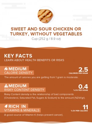 Sweet and sour chicken or turkey, without vegetables