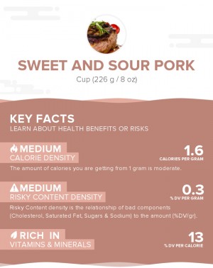 Sweet and sour pork
