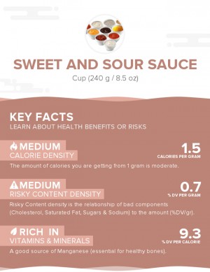 Sweet and sour sauce