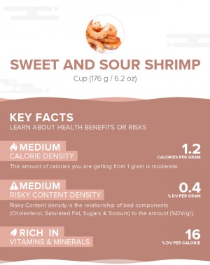 Sweet and sour shrimp