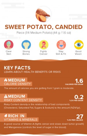 Sweet potato, candied
