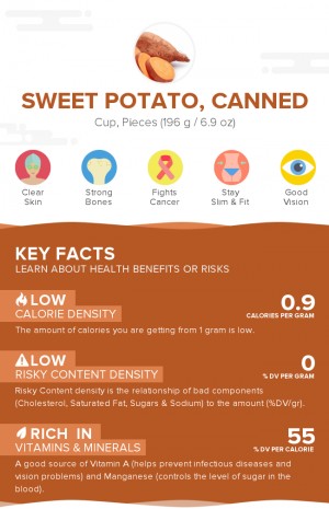 Sweet potato, canned