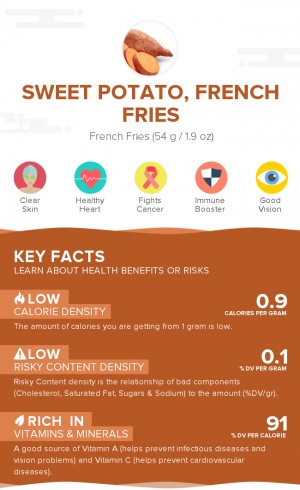 Sweet potato, french fries