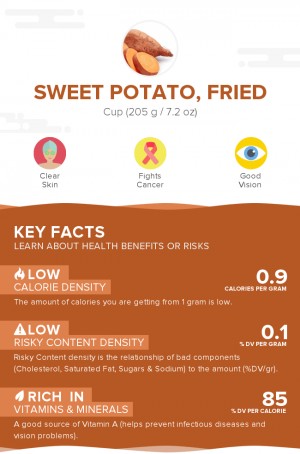 Sweet potato, fried