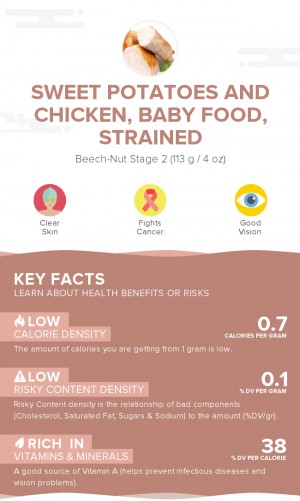 Sweet potatoes and chicken, baby food, strained