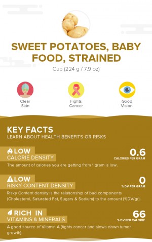 Sweet potatoes, baby food, strained