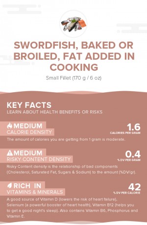 Swordfish, baked or broiled, fat added in cooking
