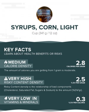 Syrups, corn, light