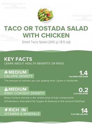 Taco or tostada salad with chicken