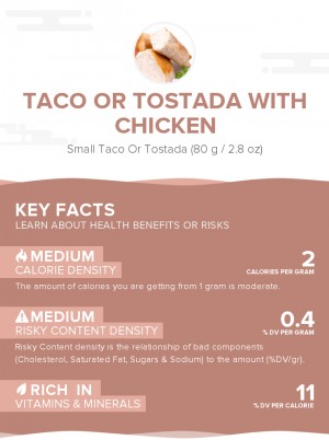 Taco or tostada with chicken