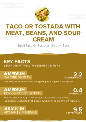 Taco or tostada with meat, beans, and sour cream