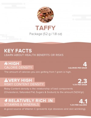 Taffy