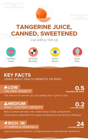 Tangerine juice, canned, sweetened