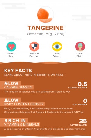 Tangerine, raw