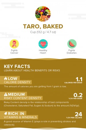 Taro, baked