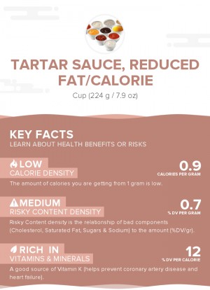 Tartar sauce, reduced fat/calorie