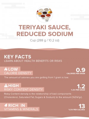 Teriyaki sauce, reduced sodium