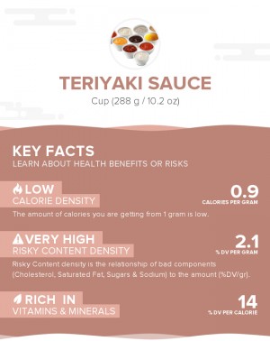 Teriyaki sauce