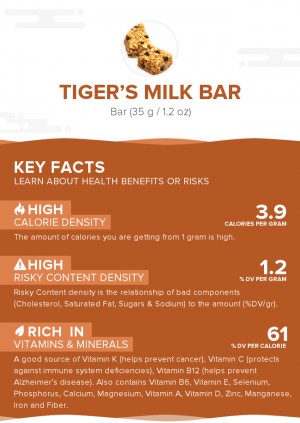 Tiger's Milk bar
