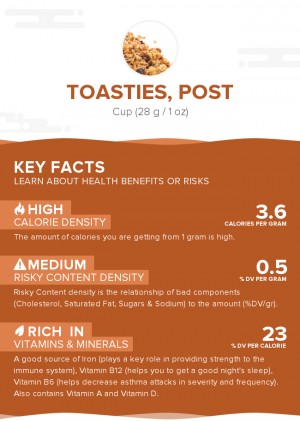 Toasties, Post