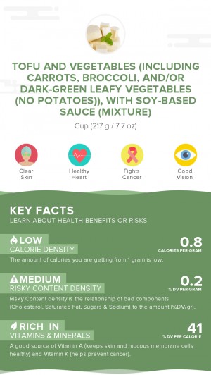 Tofu and vegetables (including carrots, broccoli, and/or dark-green leafy vegetables (no potatoes)), with soy-based sauce (mixture)