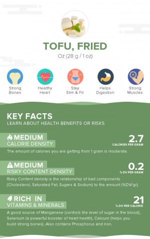 Tofu, fried