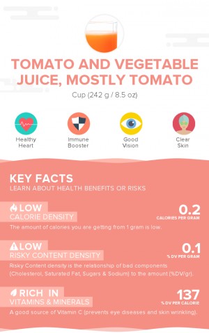 Tomato and vegetable juice, mostly tomato