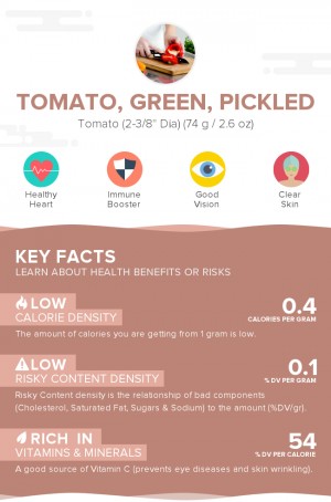 Tomato, green, pickled