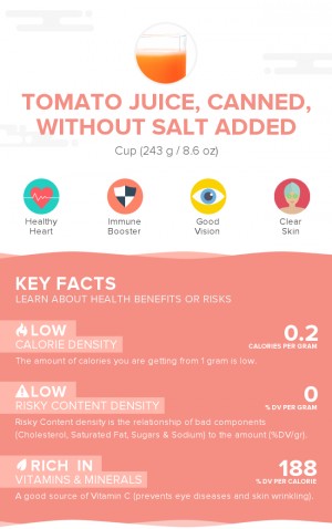 Tomato juice, canned, without salt added