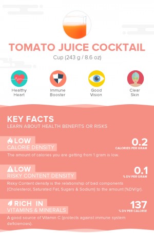 Tomato juice cocktail