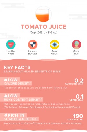 Tomato juice