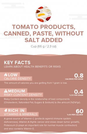 Tomato products, canned, paste, without salt added