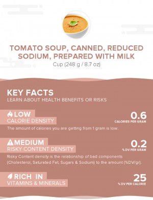 Tomato soup, canned, reduced sodium, prepared with milk