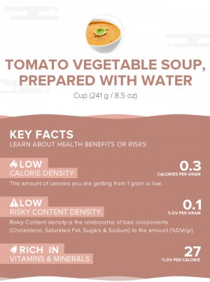 Tomato vegetable soup, prepared with water