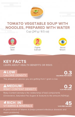 Tomato vegetable soup with noodles, prepared with water