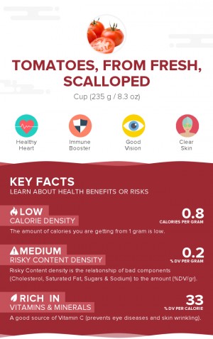 Tomatoes, from fresh, scalloped