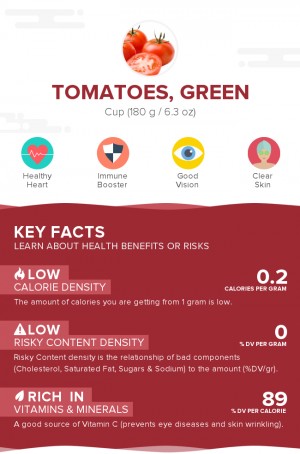 Tomatoes, green, raw