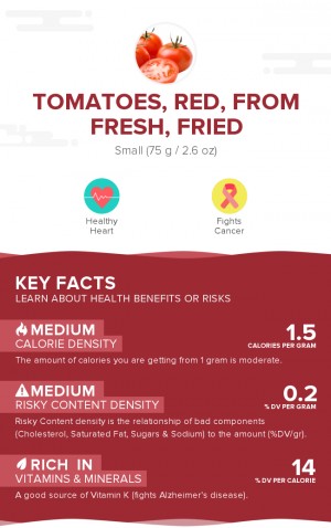 Tomatoes, red, from fresh, fried