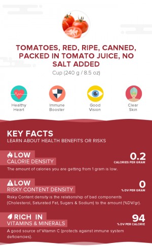 Tomatoes, red, ripe, canned, packed in tomato juice, no salt added