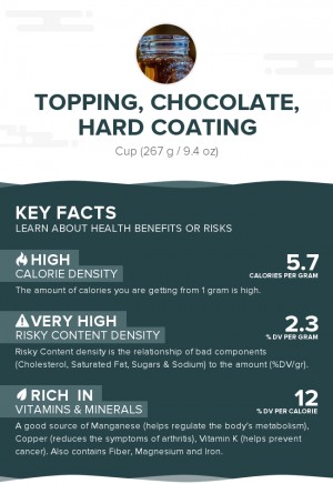 Topping, chocolate, hard coating