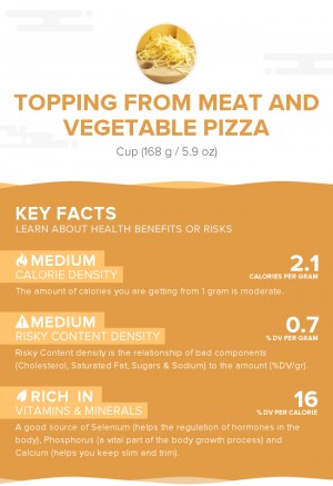 Topping from meat and vegetable pizza